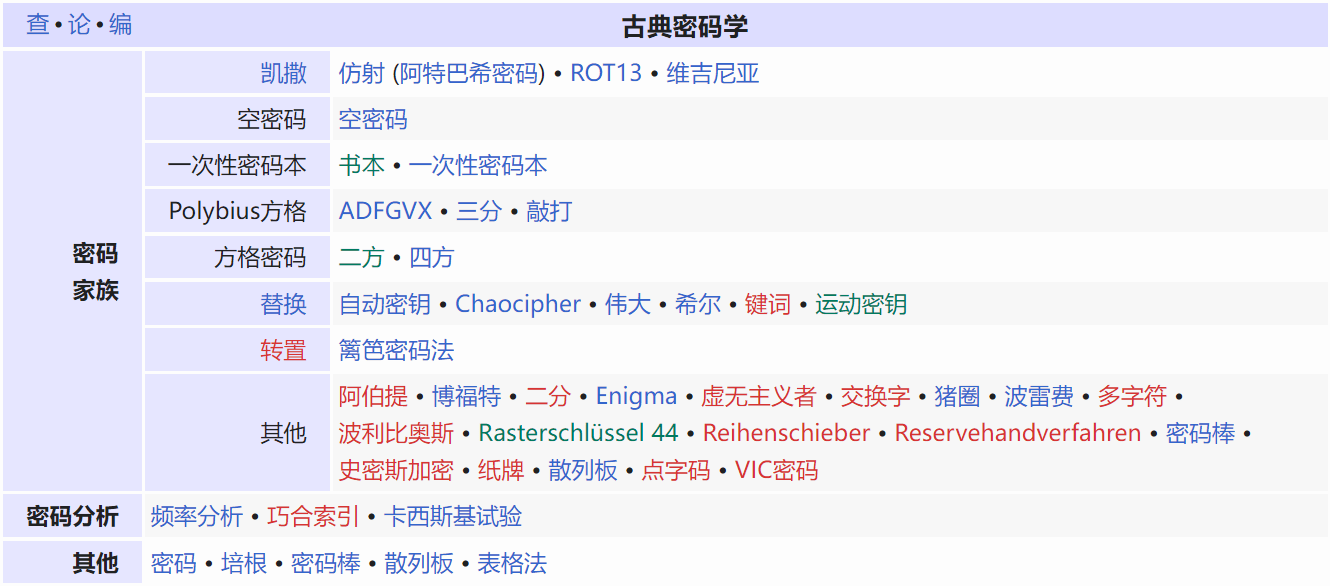中文wiki-古典密码