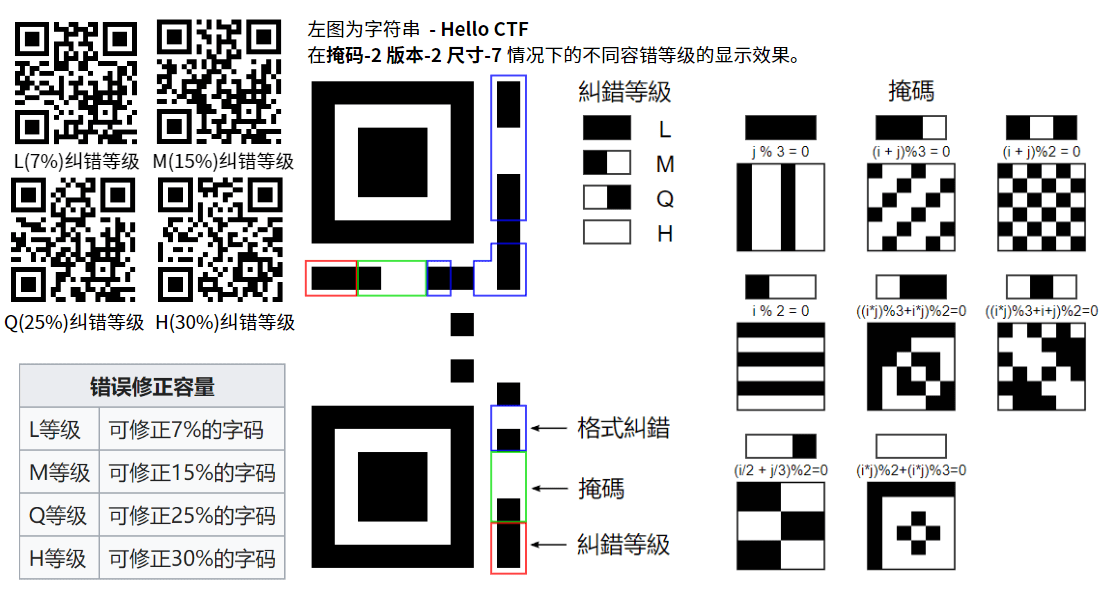 示例